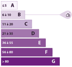 diagnostic GES d