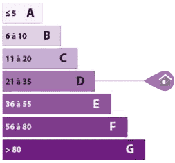 diagnostic GES d