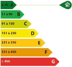 diagnostic immobilier DPE a