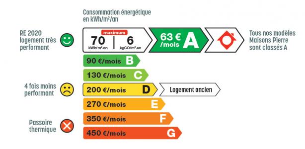 Vente Maison BONNEUIL-SUR-MARNE 