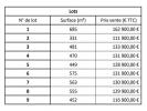 Acheter Terrain Paulhan 89000 euros