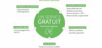 Annonce Vente Programme neuf Moisselles