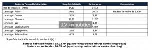 Annonce Vente Immeuble Gravelines